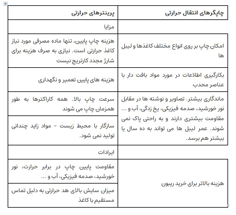 مزایا و معایب لیبل پرینتر
