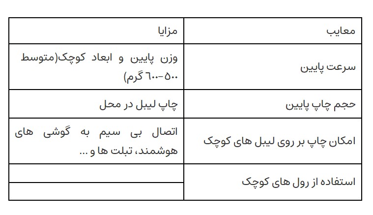 مزایا و معایب لیبل پرینتر قابل حمل