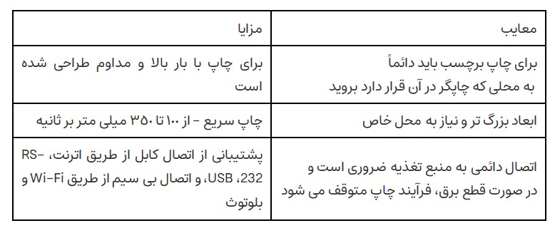 مزایا و معایب لیبل پرینترهای ثابت